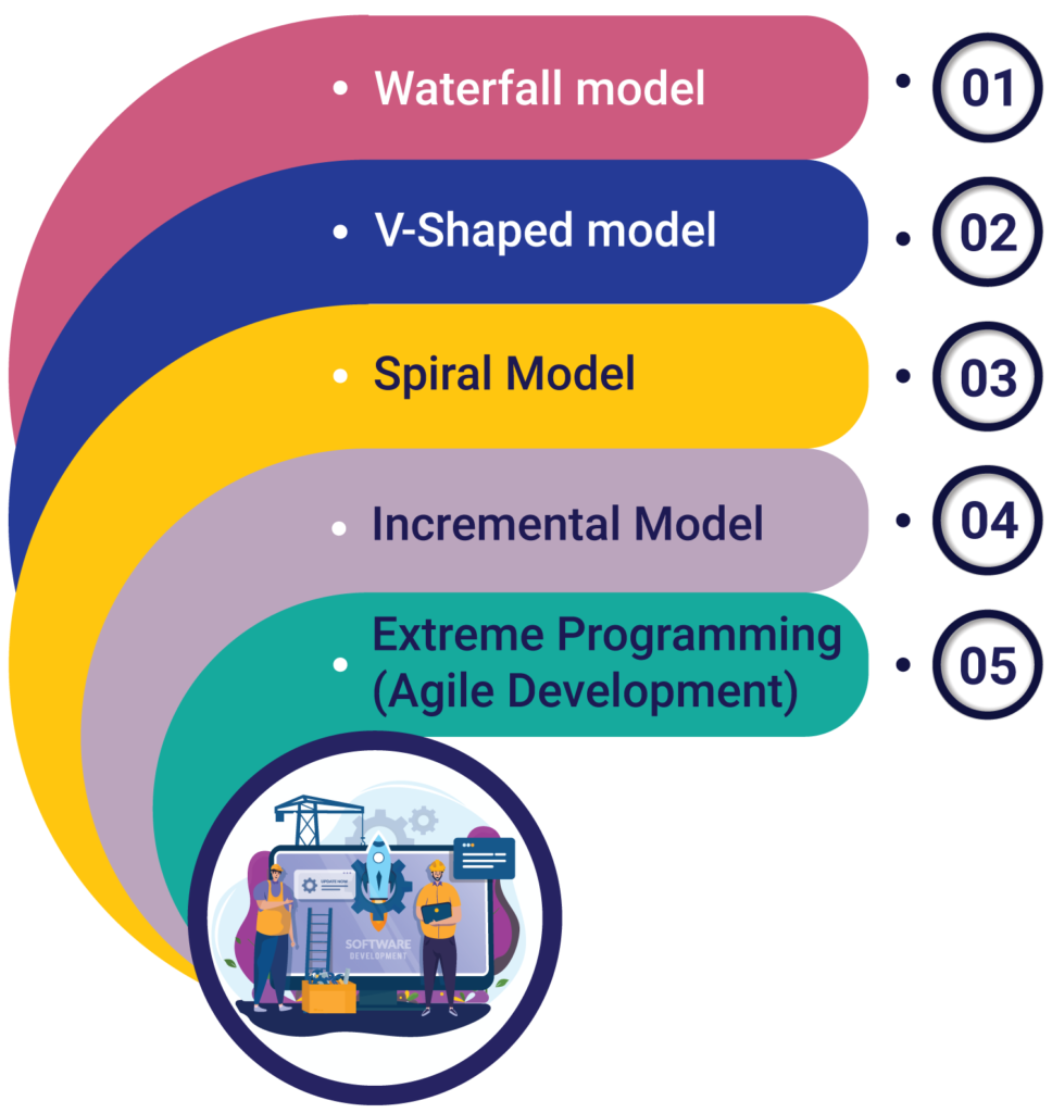 Software Engineering Model